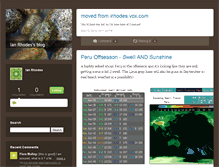 Tablet Screenshot of irhodes.typepad.com