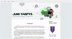 Desktop Screenshot of junkcharts.typepad.com