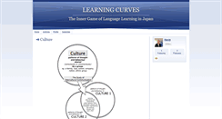 Desktop Screenshot of learningcurves.typepad.com