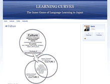 Tablet Screenshot of learningcurves.typepad.com