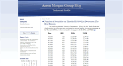 Desktop Screenshot of aaronmorgangroup.typepad.com